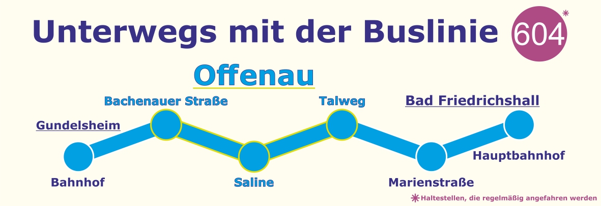 Grafik mit vereinfachter Streckenführung der Buslinie 604 (Grafik: P. Gärtner/Gemeinde Offenau)